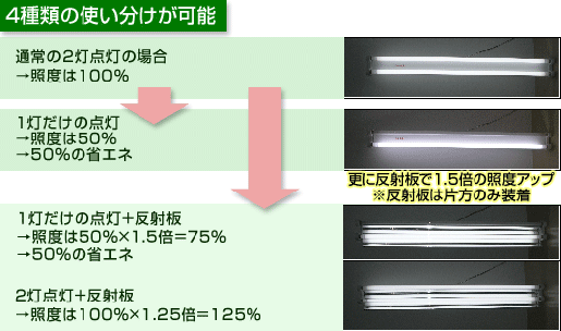 �S��ނ̎g���������\